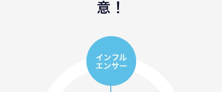03
社内で運用していくための
コンサルティングプランもご用意！
それでも自分で運用できるか心配…
ご安心ください！
