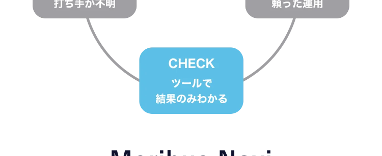 一般的なインスタ分析ツール
moribus