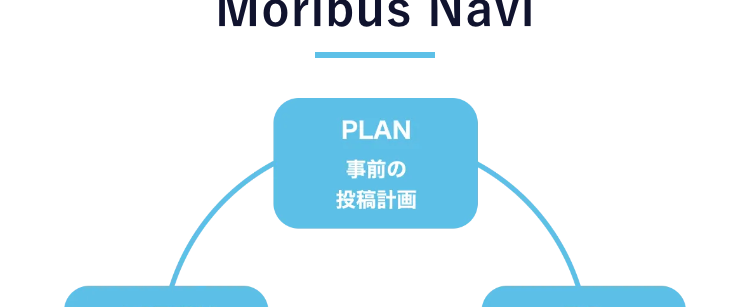 一般的なインスタ分析ツール
moribus