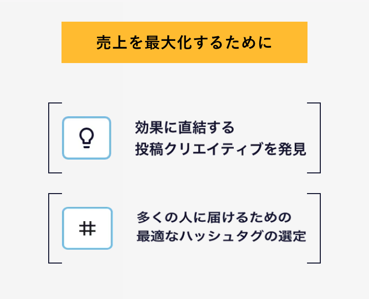 売上を最大化するために
自動で課題を見える化
自動で最適な打ち手を提案