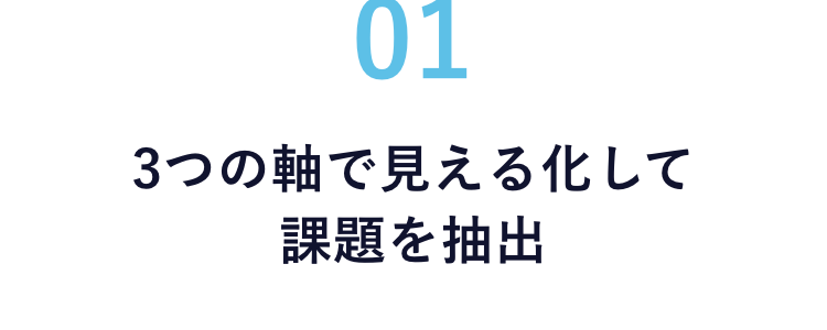 moribusならPDCA全てを網羅！
Moribus Naviができること
01
3つの軸で見える化して課題を抽出
自社分析
同業種との比較
全体のトレンド