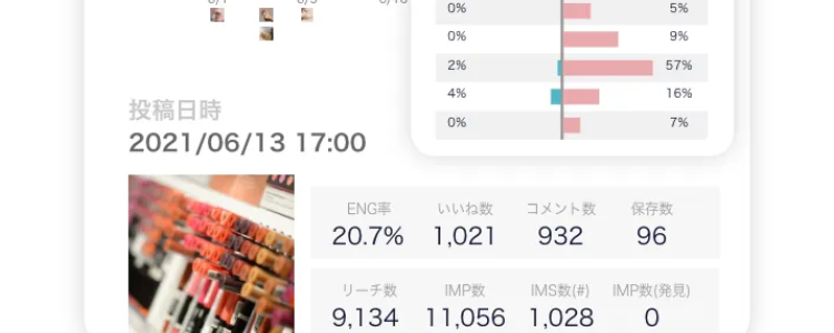 moribusならPDCA全てを網羅！
Moribus Naviができること
01
3つの軸で見える化して課題を抽出
自社分析
同業種との比較
全体のトレンド