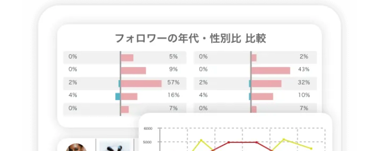 moribusならPDCA全てを網羅！
Moribus Naviができること
01
3つの軸で見える化して課題を抽出
自社分析
同業種との比較
全体のトレンド