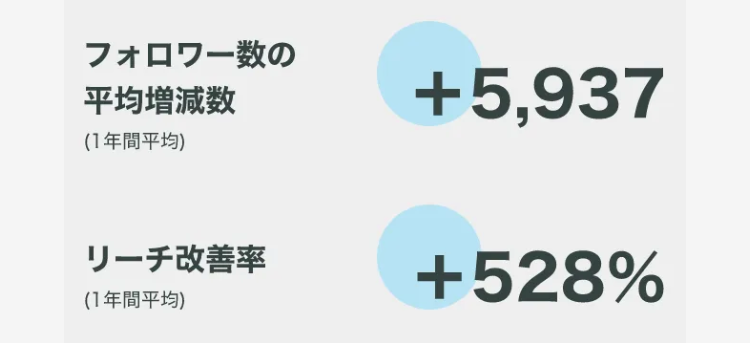 Moribus Naviを導入した結果