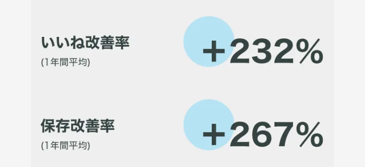 Moribus Naviを導入した結果