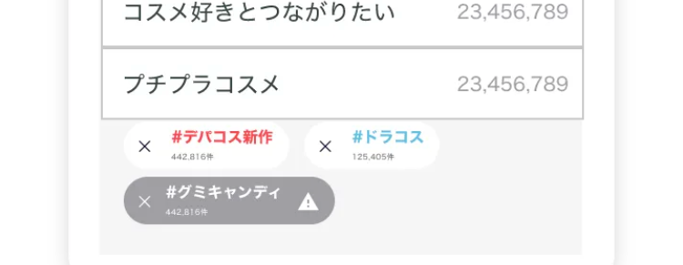 02
AIが上位表示されやすい最適なハッシュタグをレコメンド
自社分析
同業種との比較
全体のトレンド
もうハッシュタグで迷わない！